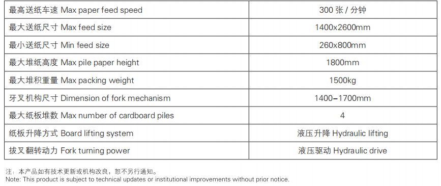 Semi-Automatic Corrugated Board Pre-Feeder(images 2)