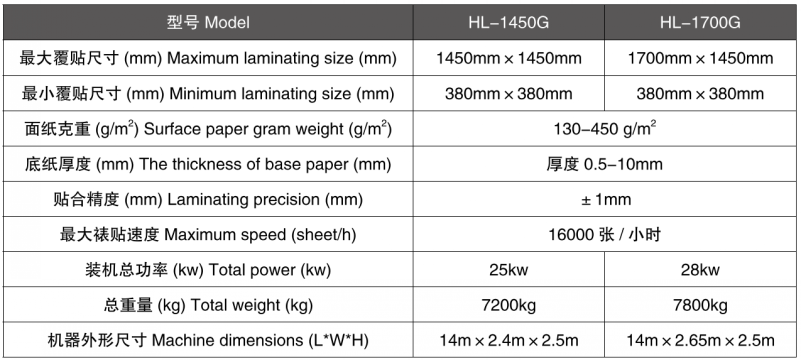 High-Speed Flute Laminating Machine（images 5）