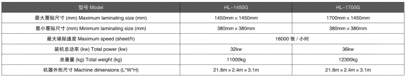 Fully Automatic High-Speed Flute Laminating Machine with Inline Turnover Delivery(images 4)