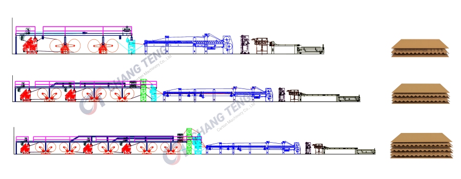 Corrugated Board Production Line(images 5)